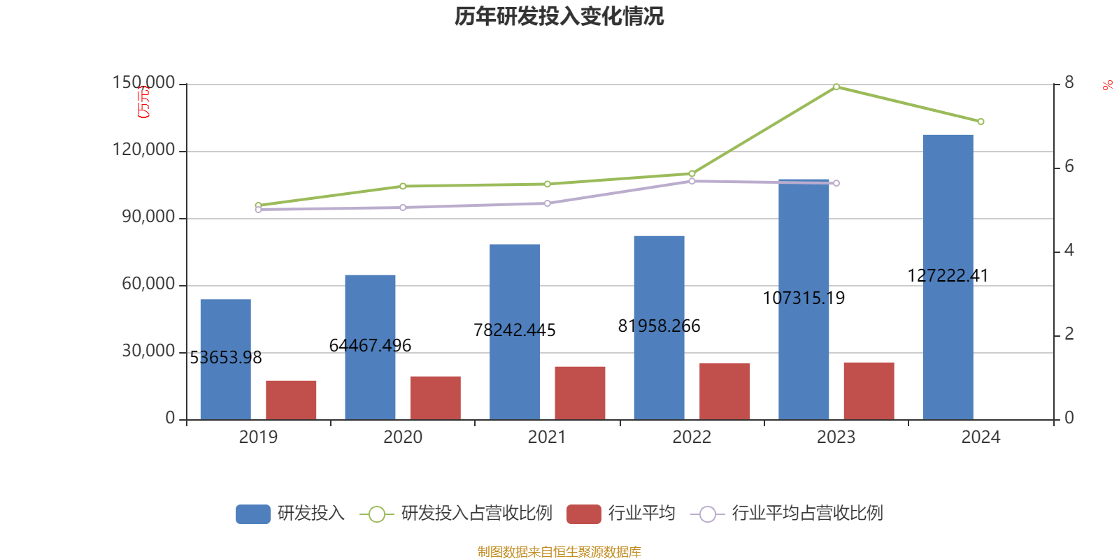世运电路：2024年营收首破50亿元 高端PCB布局成效显著