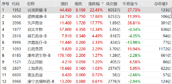 云顶新耀成功“摘B” “双轮驱动”战略进入全新阶段
