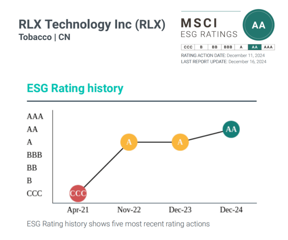 名创优品发布2024年ESG报告 MSCI提升ESG评级至AA级