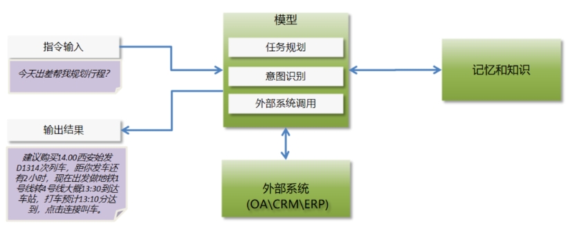 国泰海通助力浦发银行成功发行首单人工智能数智化主题金融债券