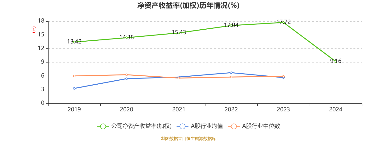 三一重能：2024年营业收入同比增长近20%