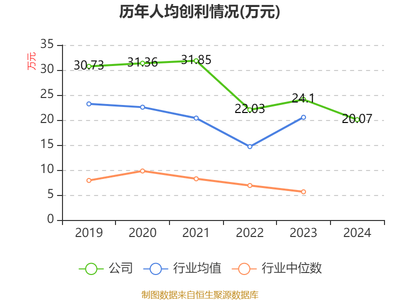 海康威视：2024年12月至今累计回购超过4600万股