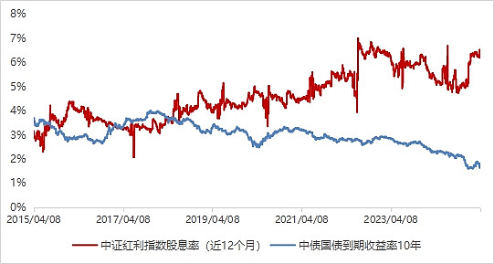 4月近三千亿资金借道ETF 市场或从防守转向适度进攻