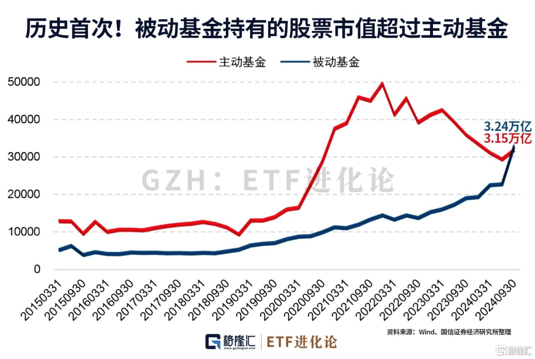 首只百亿级跨境策略ETF诞生