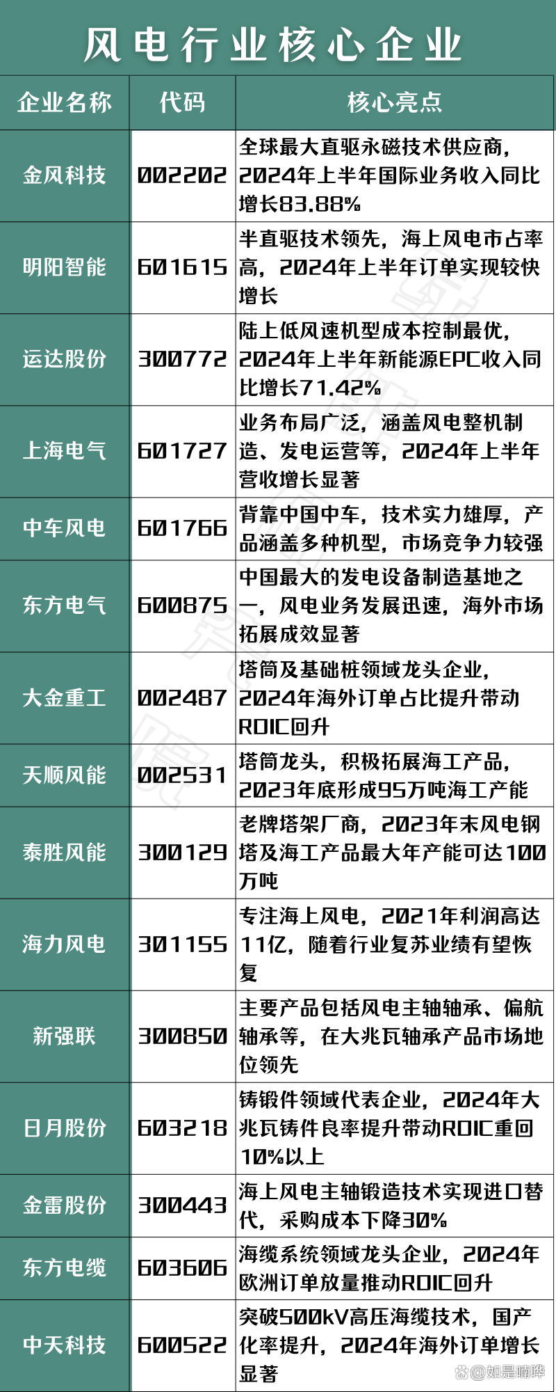 节能风电成功发行2025年科技创新公司债券（第一期）