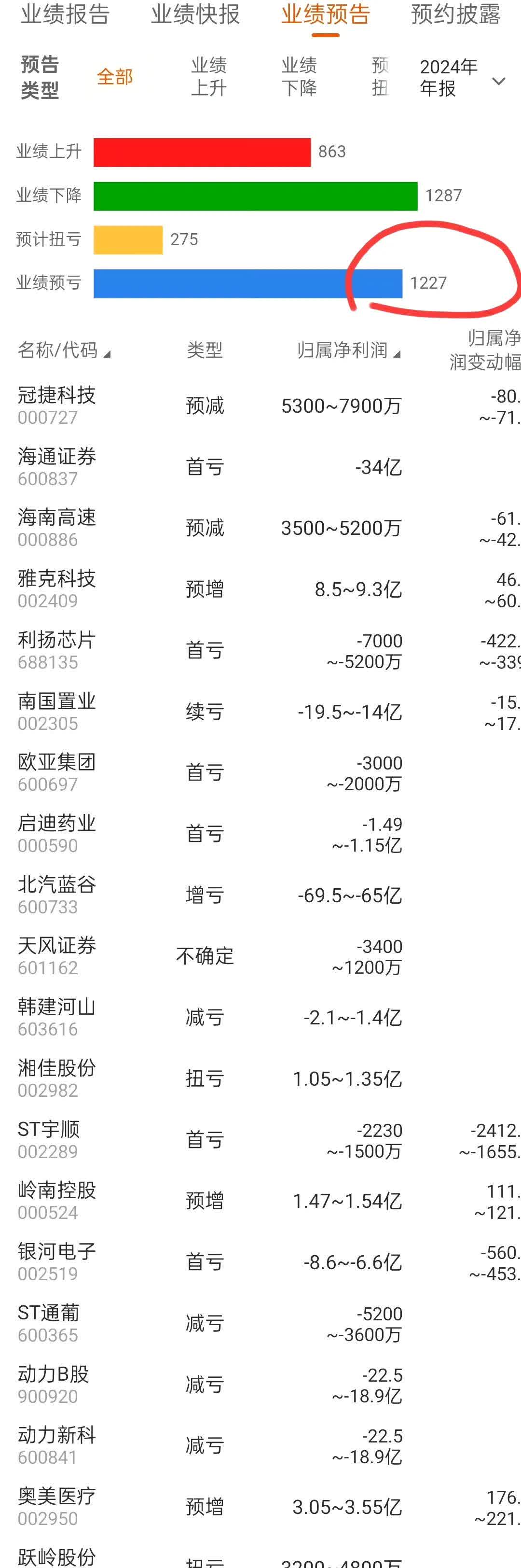 53家期货公司去年净利润合计近80亿元