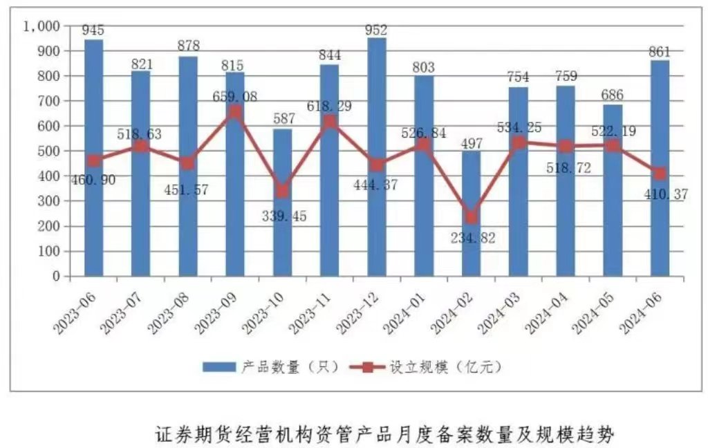 53家期货公司去年净利润合计近80亿元