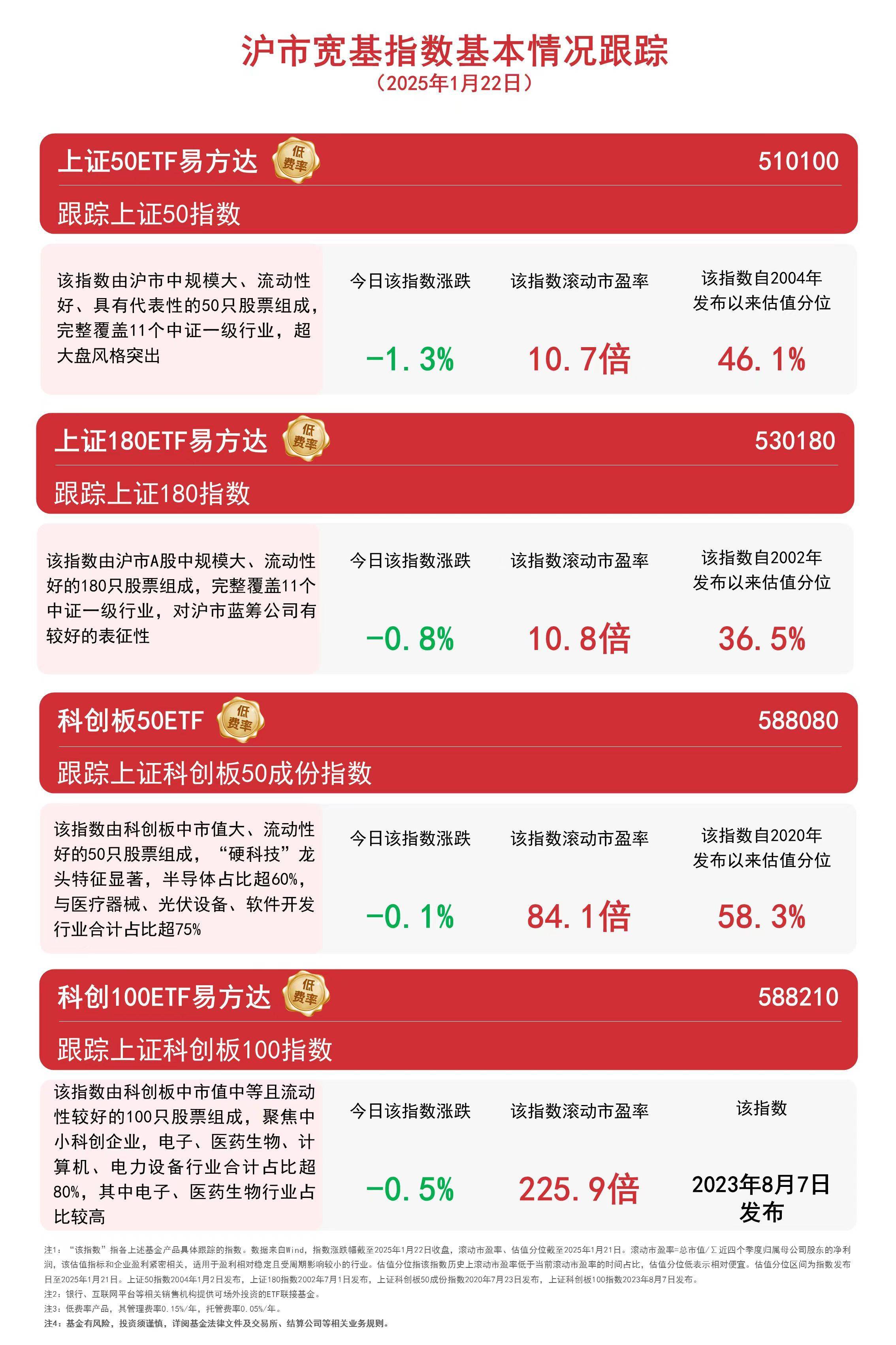 53家期货公司去年净利润合计近80亿元