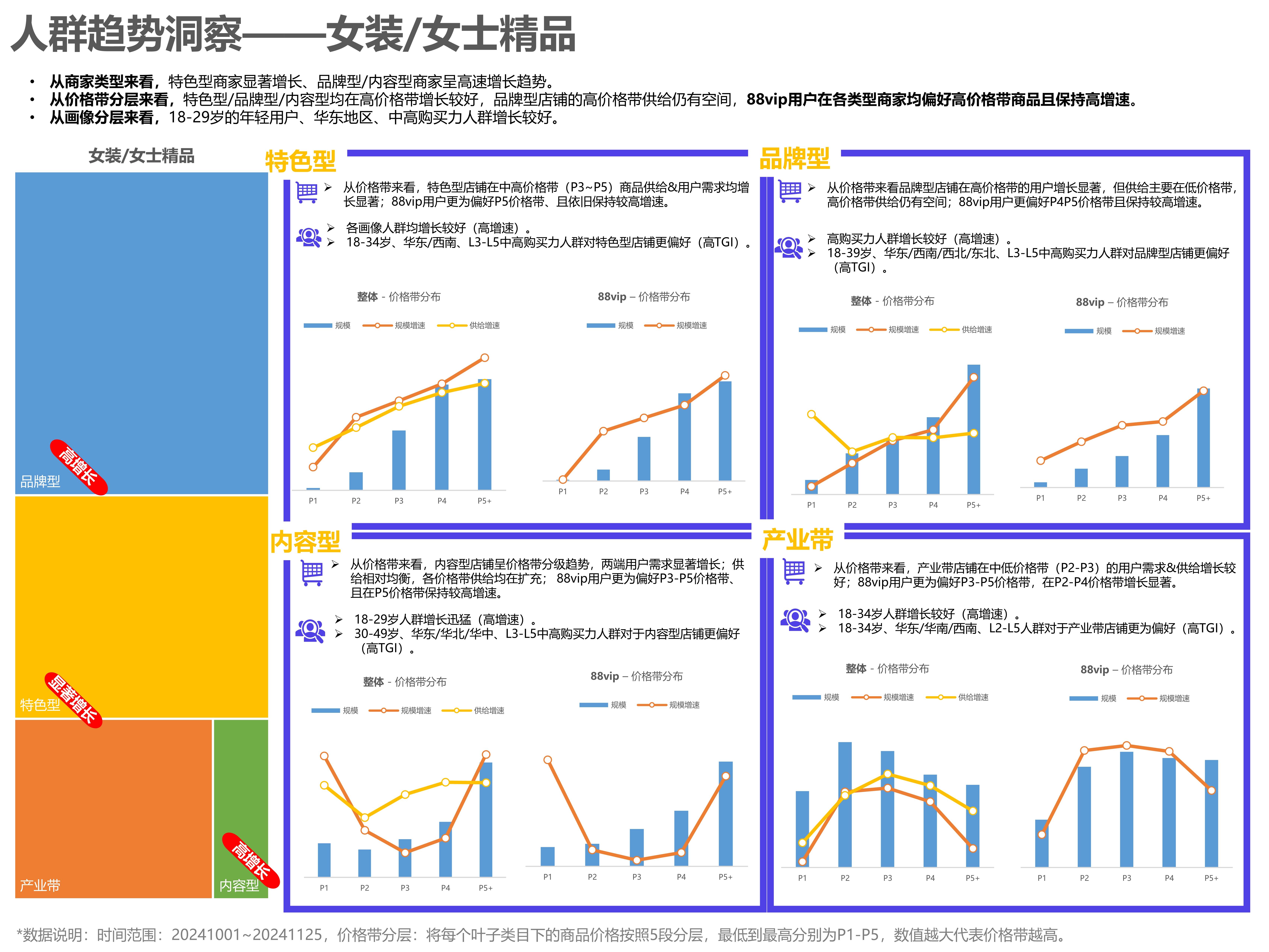 高收益产品受捧 策略多元化趋势凸显