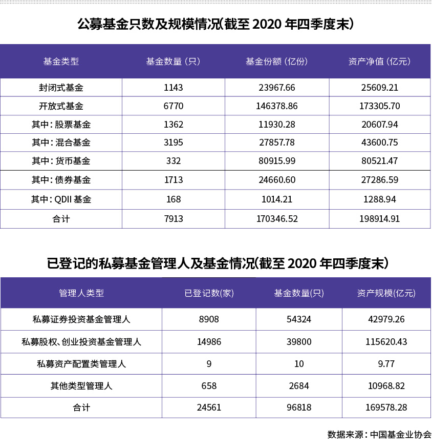 从重规模转向重回报　公募行业将迎“拐点”