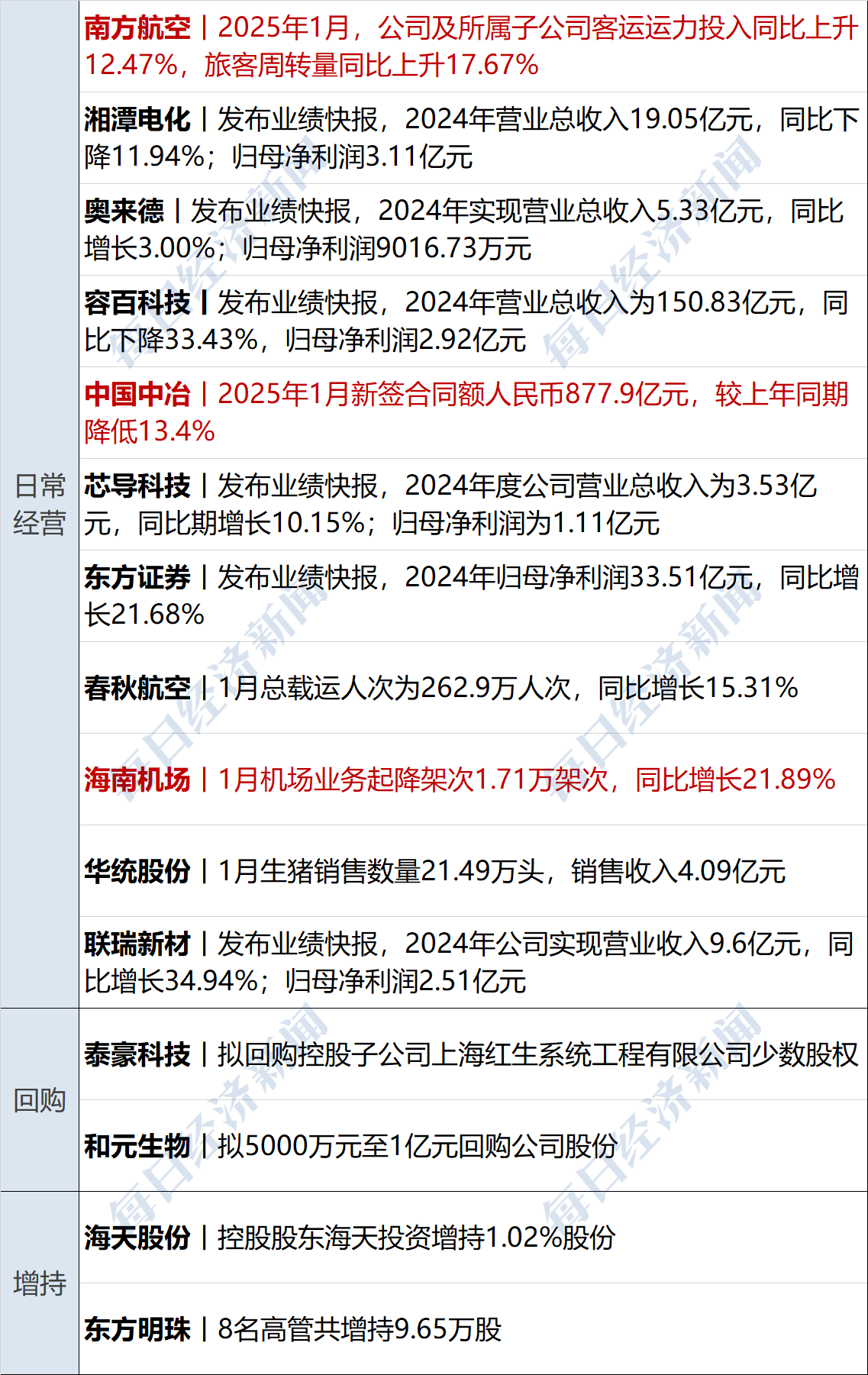 中国金融不良资产市场调查报告（2025）发布