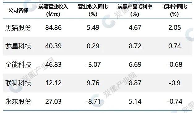 财经深一度丨总体业绩显韧性、技术创新势头强——上市公司年报、一季报亮点盘点