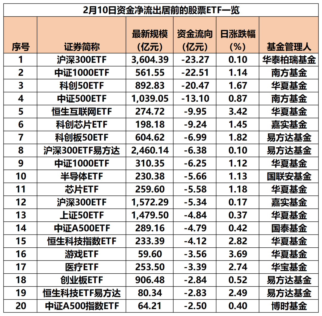规模超160亿元！首批证券公司科创债公告发行