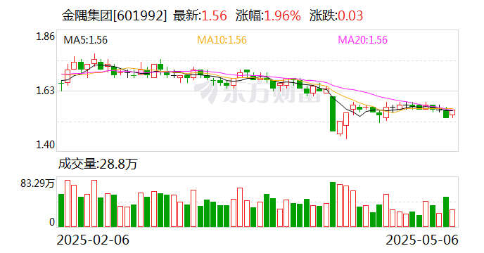 规模超160亿元！首批证券公司科创债公告发行