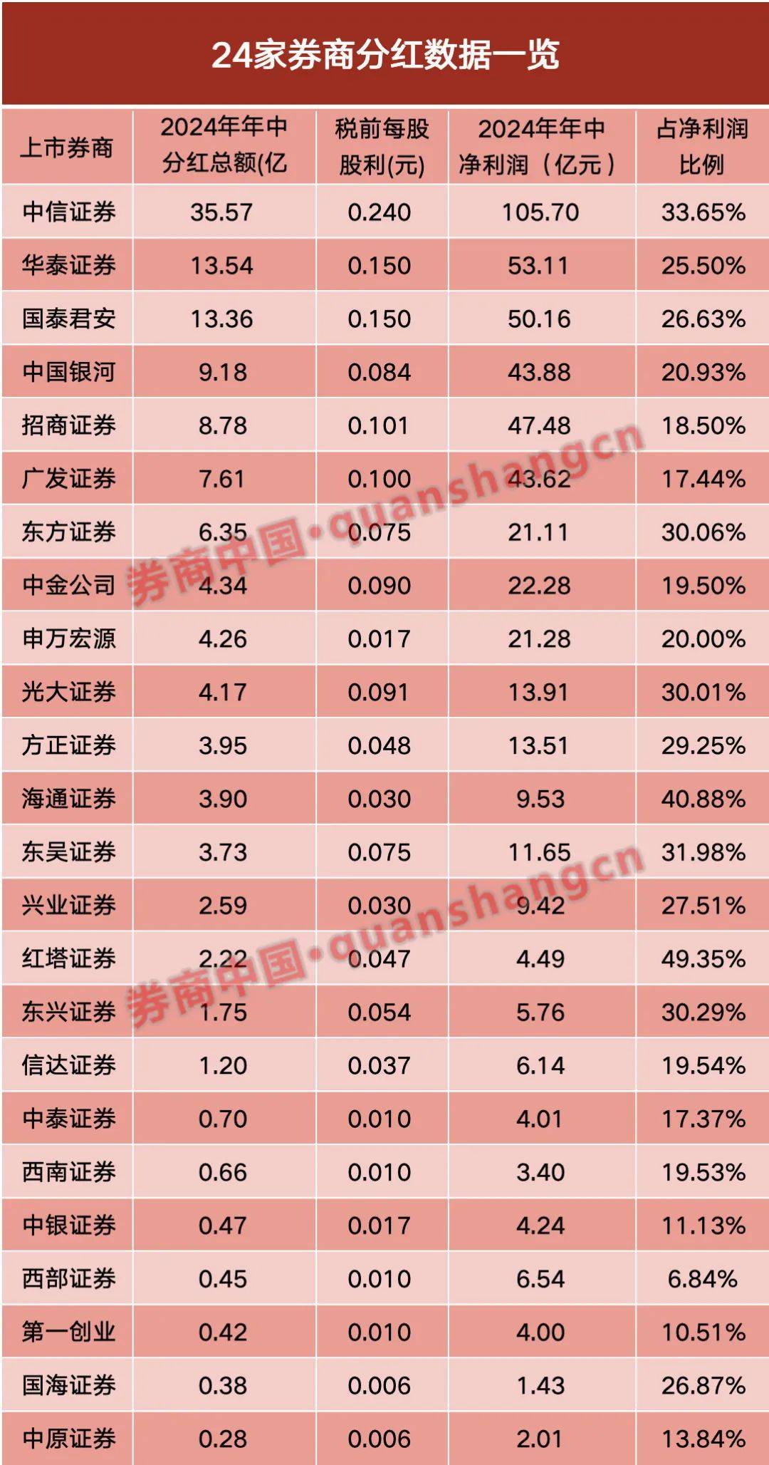 震荡市有望涌现结构性机遇 券商5月配置看好三大方向