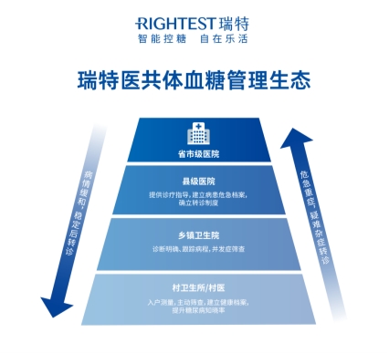 湖南：2025年底90%以上县市将建成紧密型县域医共体