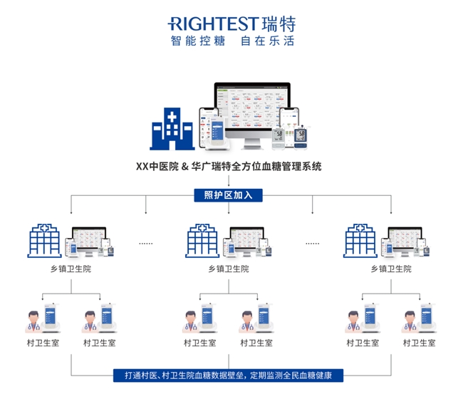 湖南：2025年底90%以上县市将建成紧密型县域医共体