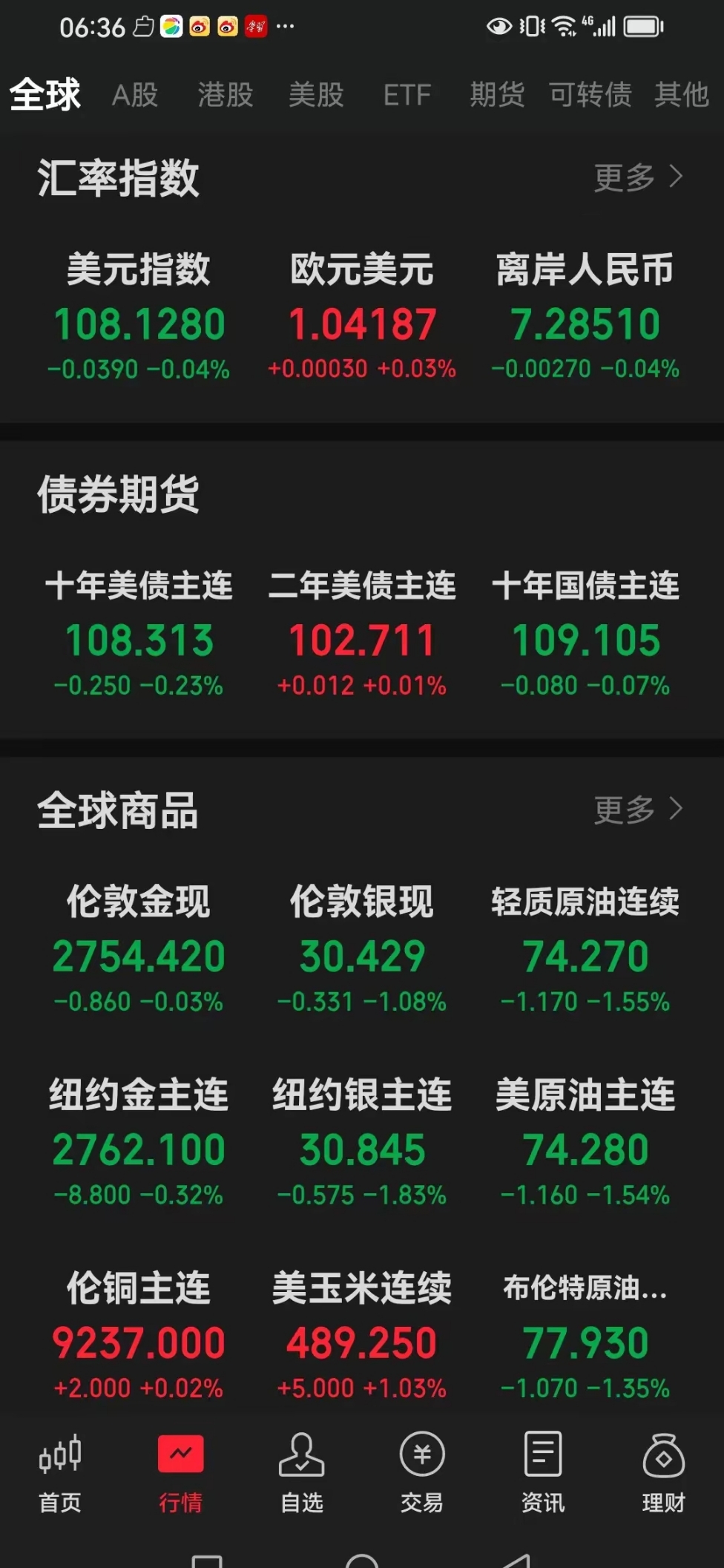 纽约股市三大股指9日涨跌不一