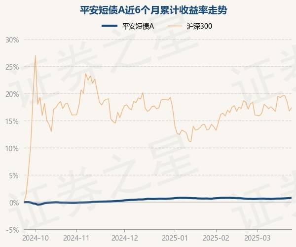 平安基金周思聪：打“阵地战”和“歼灭战” 做创新药投资捕手