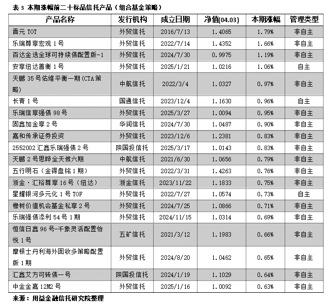 股票型基金占据发行“C位” 单周揽入近92%份额