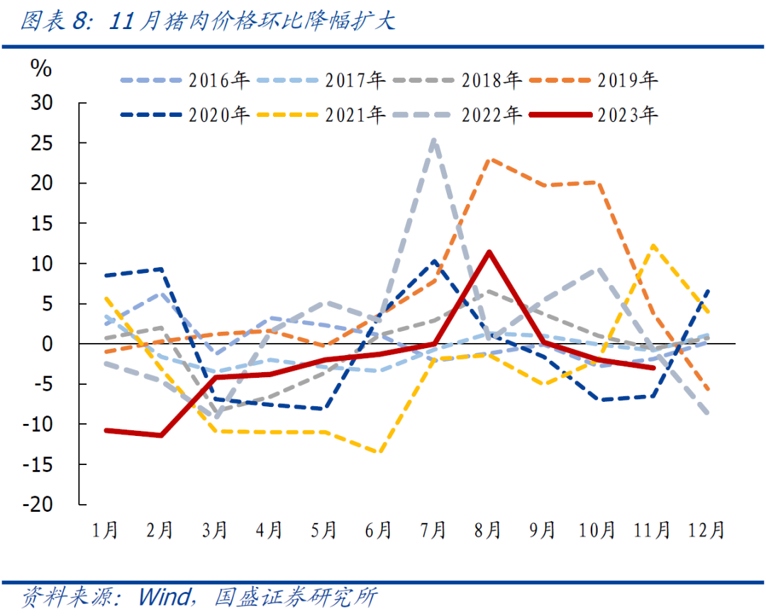 4月CPI环比由降转涨 核心CPI涨幅稳定