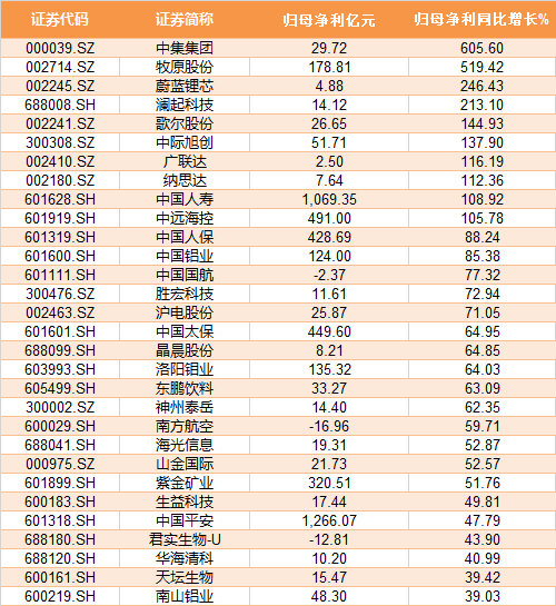 基金“红包”派发加速 债基勇当分红主力军