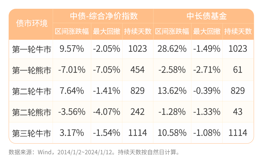 基金“红包”派发加速 债基勇当分红主力军