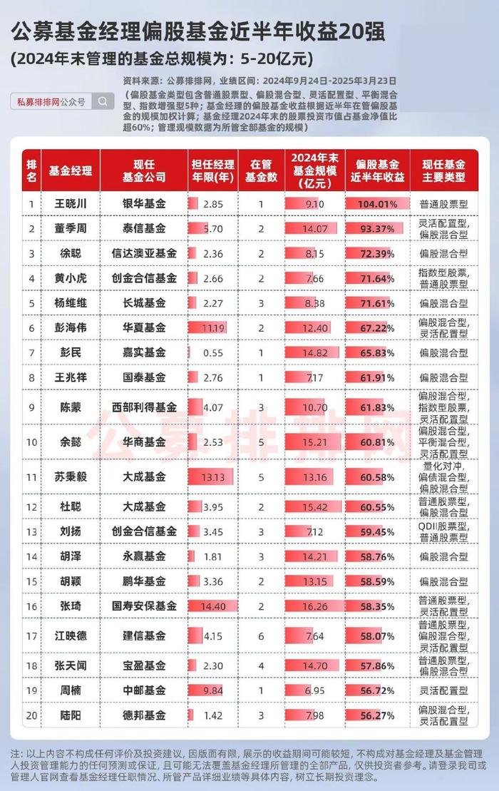 249只浮动管理费基金形成三大模式 公募“重回报”转型进行时