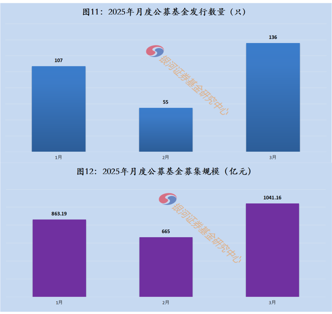 公募基金经理薪酬与业绩挂钩势在必行