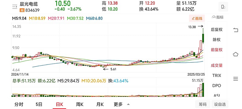 资金配置热情高涨 北交所主题基金“迎风而上”