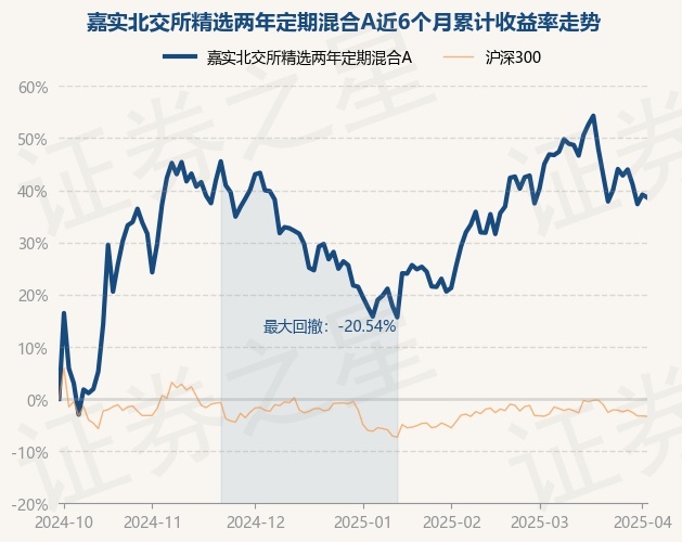 资金配置热情高涨 北交所主题基金“迎风而上”