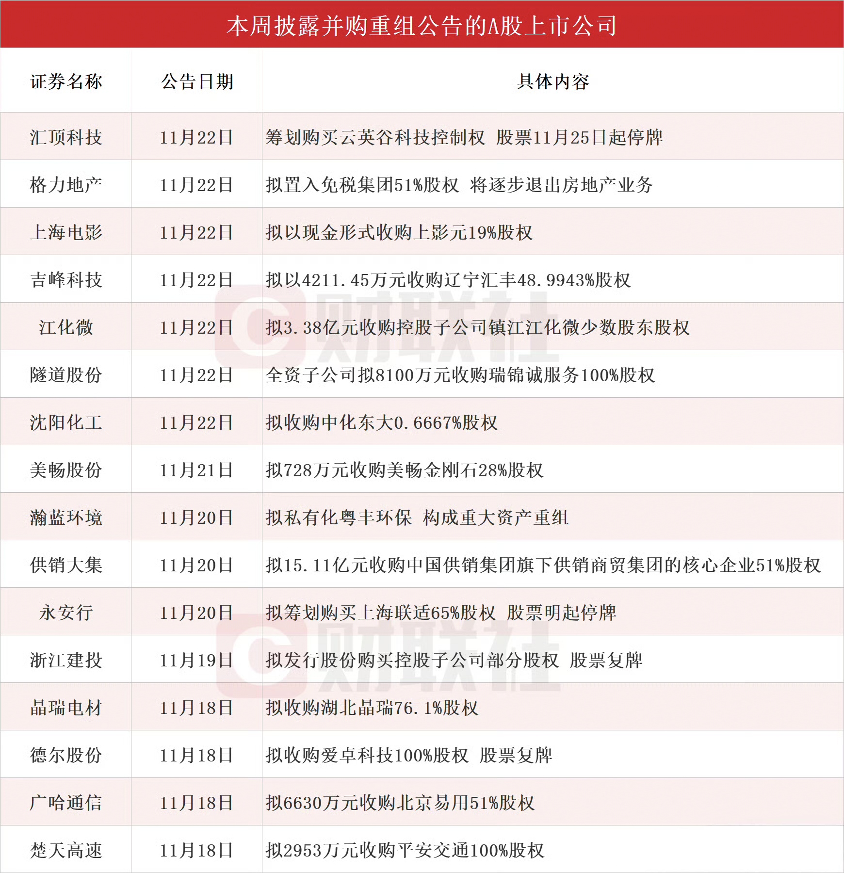 4月以来超300家上市公司披露回购增持计划 金额上限超1000亿元
