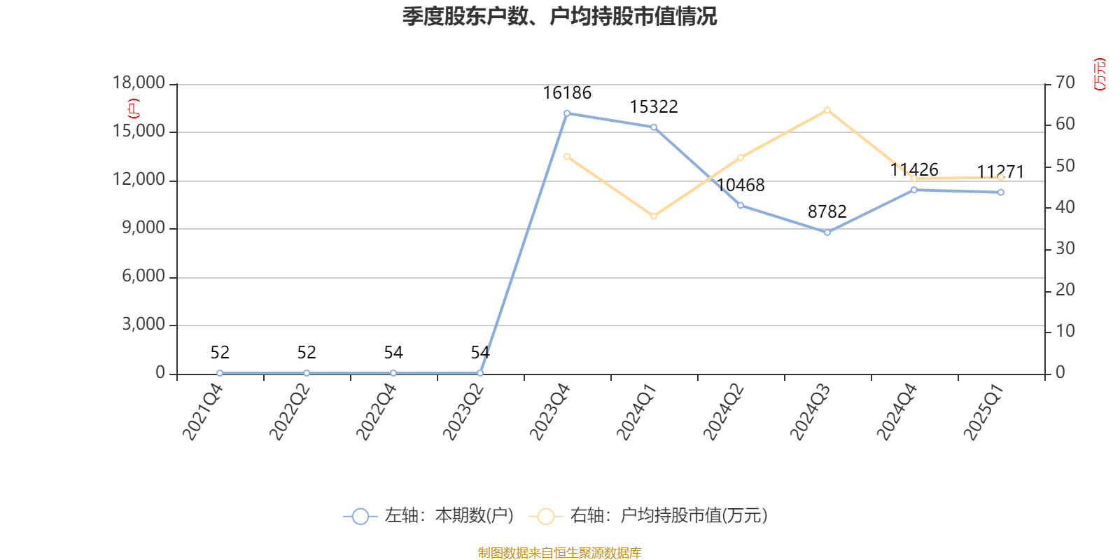 腾讯音乐一季度总收入73.6亿元 同比增长8.7%