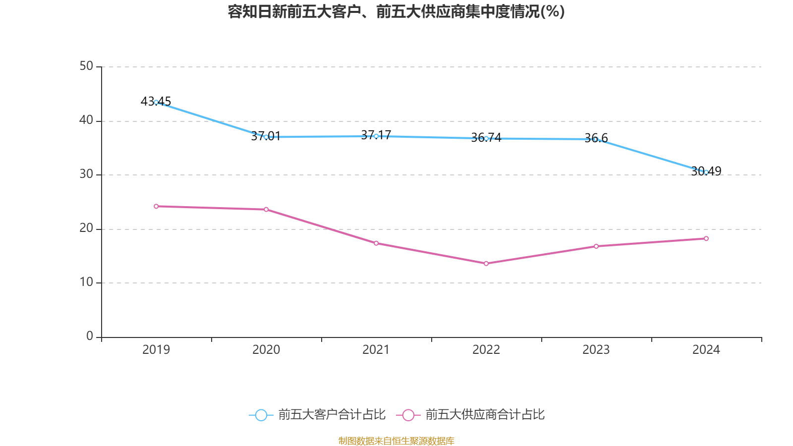 4月份全国企业销售收入同比增长4.3%