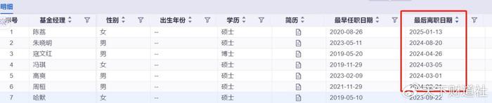 小微盘风格强势修复 相关基金拉响限购警报