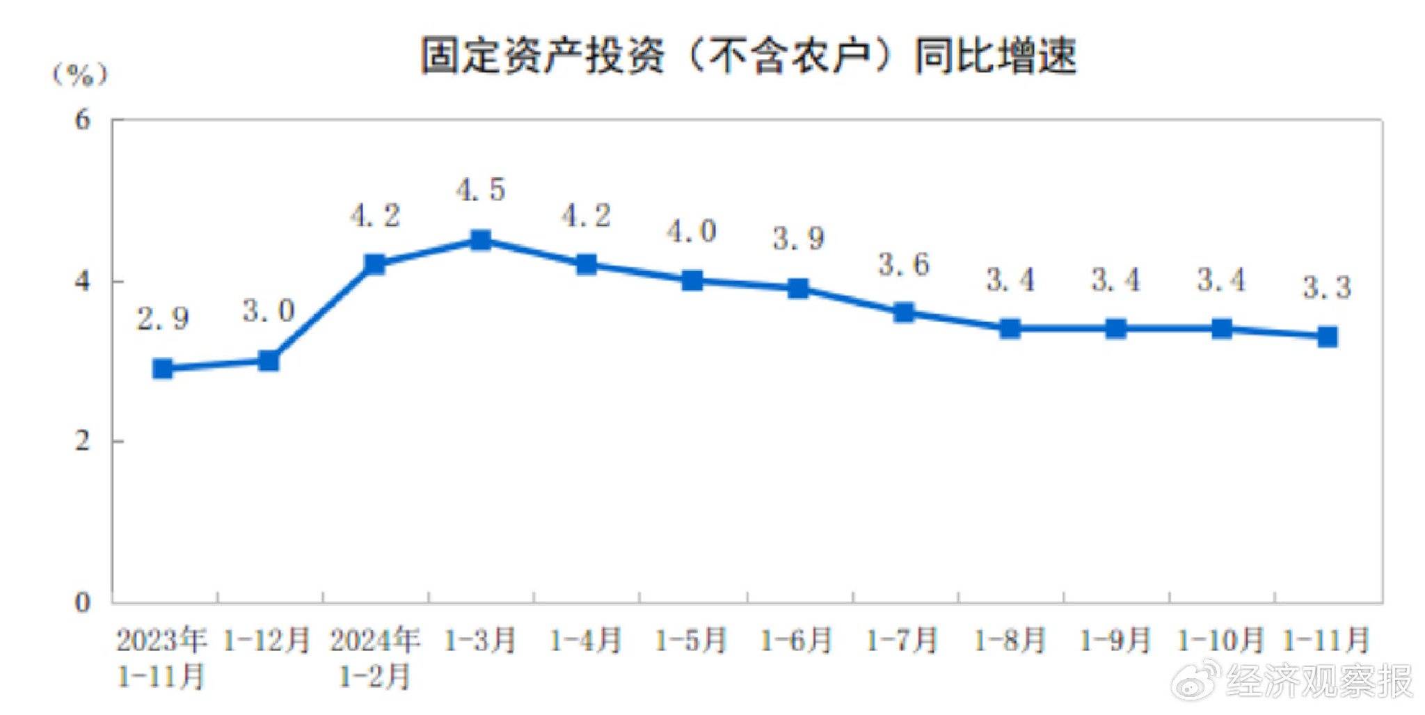 4月金融总量指标增长稳健
