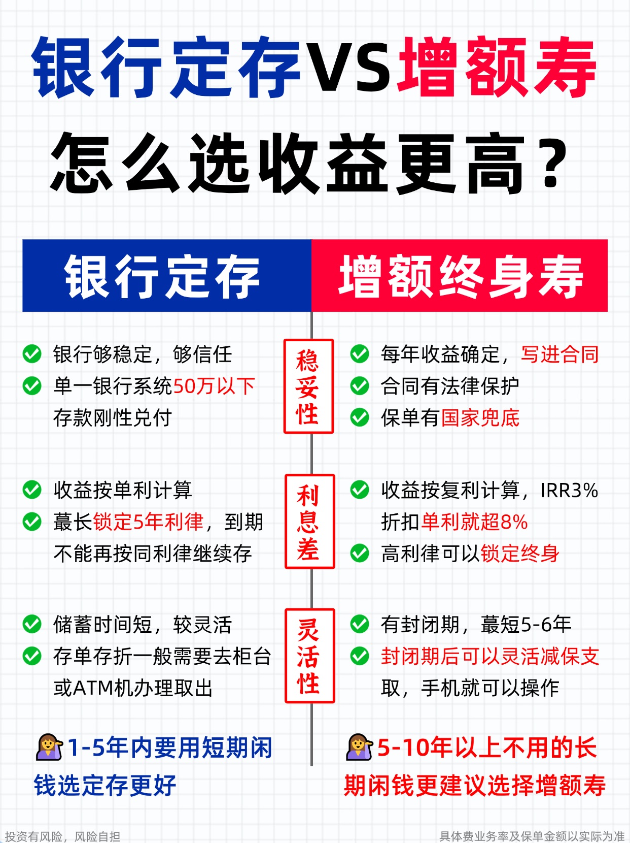存款搬家拉升银行理财规模 国有行理财公司“打头阵”
