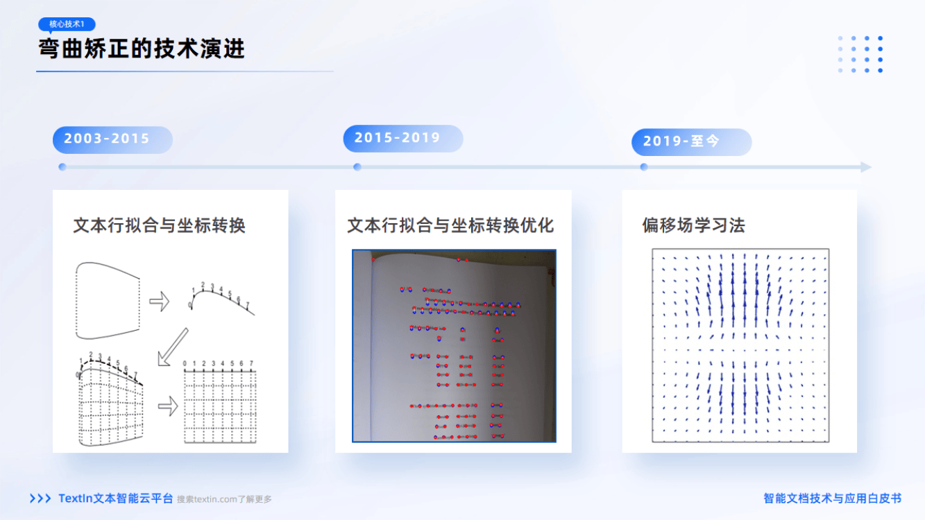 合合信息上线智能文档处理领域首批MCP服务 助力企业快速搭建Agent