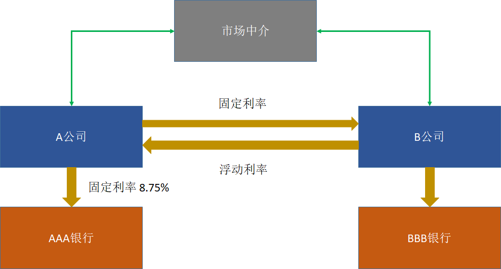 截至4月末“互换通”达成人民币利率互换交易1.2万多笔