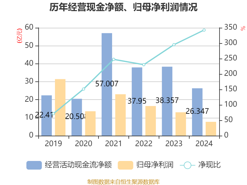 道通科技：2024年度权益分派实施完毕 全年累计现金分红5.46亿元
