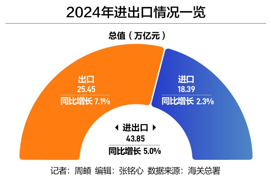 一季度我国数字产业实现业务收入8.5万亿元