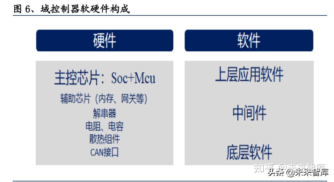 均胜电子：获知名自主品牌高阶智能辅助驾驶域控订单