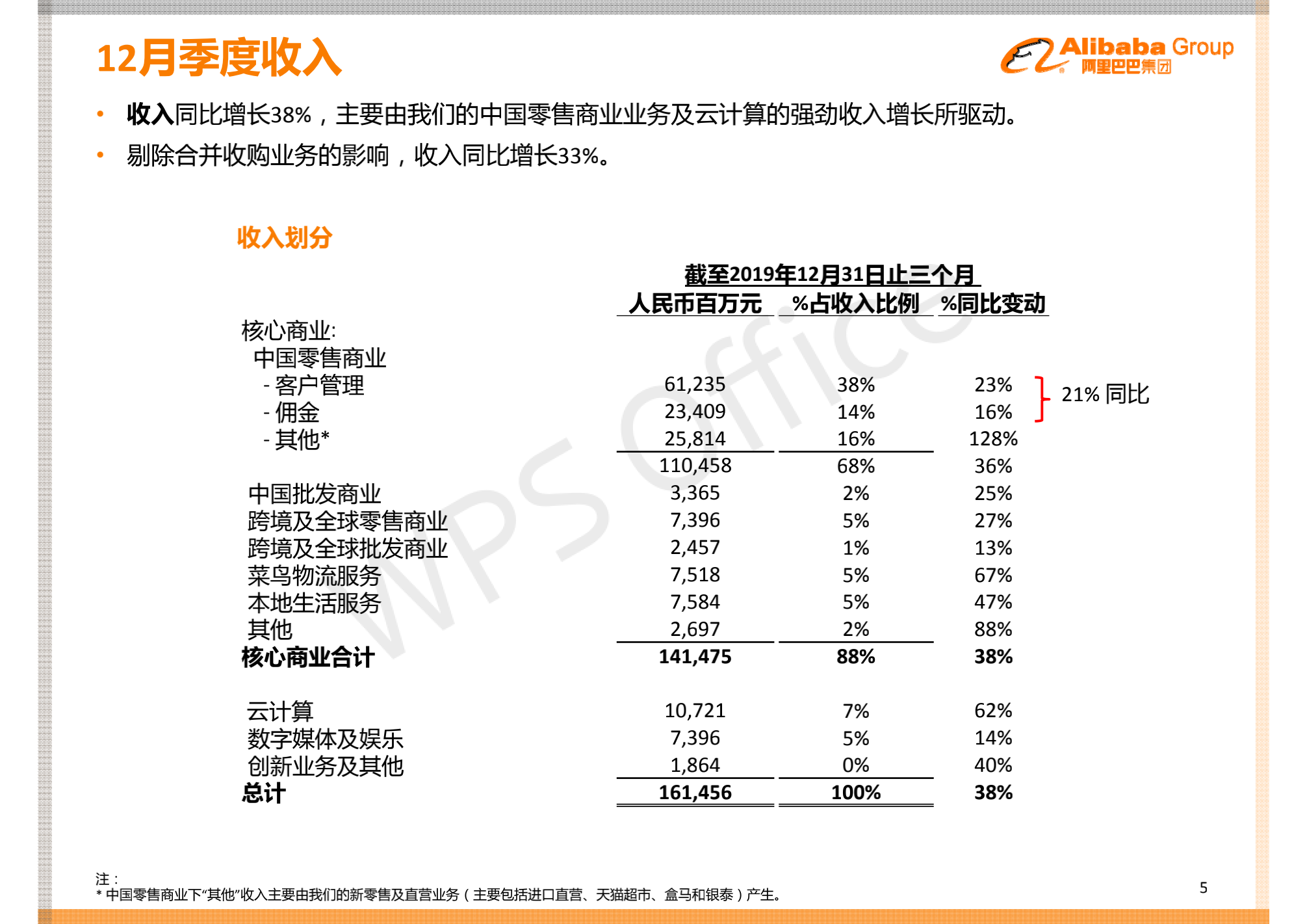 阿里巴巴：饿了么订单增长强劲