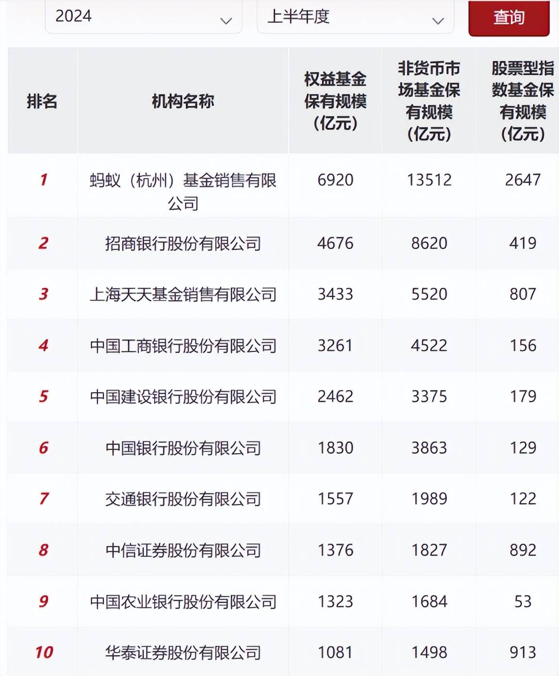 上交所2024年债券交易百强机构名单出炉 券商及券商资管成“中坚力量”