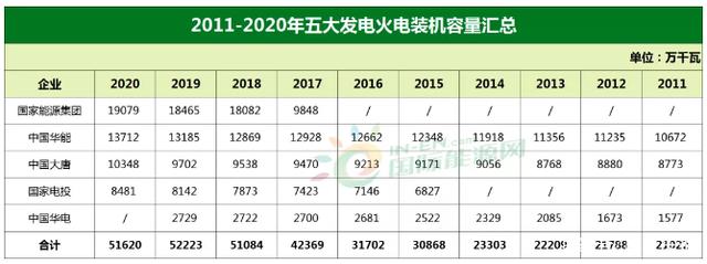 中国华能集团董事长温枢刚：今年前4个月新能源装机突破1亿千瓦