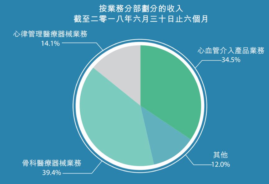 佛塑科技：内生增长结合外延并购显成效
