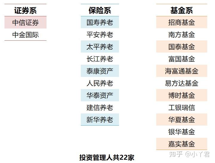 国寿养老助力企业年金自动加入机制落地