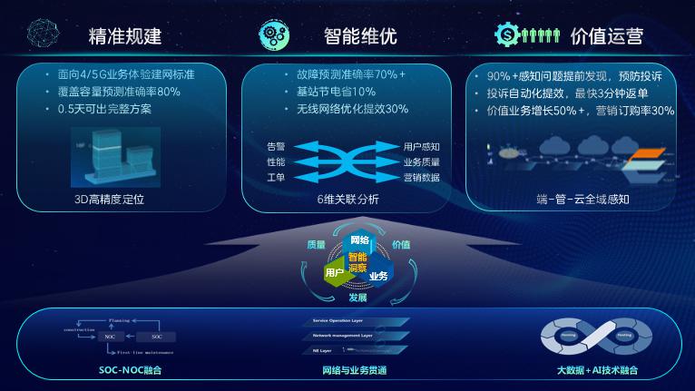 金证股份发布基于多AI Agent的条件单智能运营解决方案