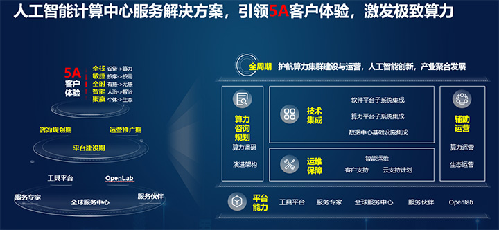 金证股份发布基于多AI Agent的条件单智能运营解决方案