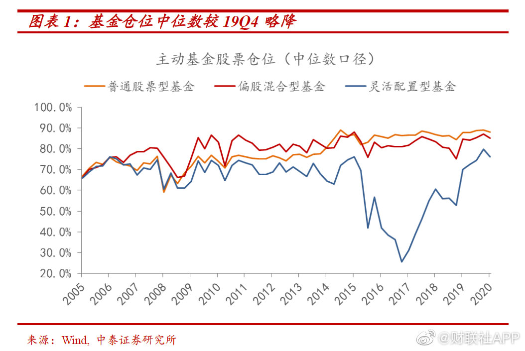 中金基金高大亮：产品渠道双重变革 新消费估值空间打开